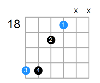 C#sus4#5 Chord